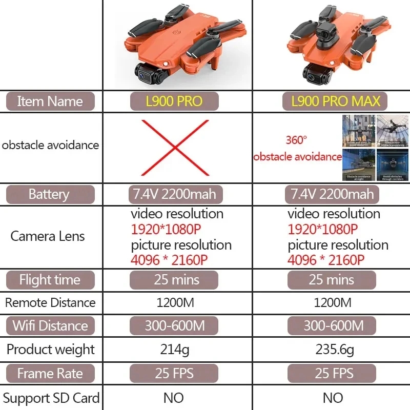 L900 Pro MAX GPS Drone 4K Prof - Rc Helicopter Case review and price