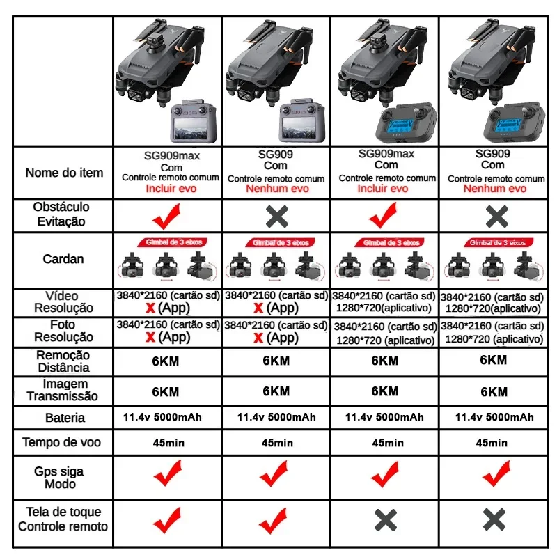ZLL SG909 SG909MAX Professiona - Rc Helicopter Case review and price